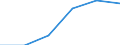 Flow: Exports / Measure: Values / Partner Country: Bahrain / Reporting Country: United Kingdom