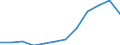 Flow: Exports / Measure: Values / Partner Country: Solomon Isds. / Reporting Country: Australia