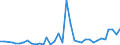 Flow: Exports / Measure: Values / Partner Country: Brunei Darussalam / Reporting Country: Australia