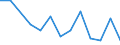 Flow: Exports / Measure: Values / Partner Country: Brunei Darussalam / Reporting Country: Netherlands