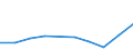 Flow: Exports / Measure: Values / Partner Country: Brunei Darussalam / Reporting Country: Spain