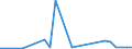 Flow: Exports / Measure: Values / Partner Country: Canada / Reporting Country: France incl. Monaco & overseas