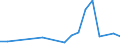 Flow: Exports / Measure: Values / Partner Country: Canada / Reporting Country: Japan