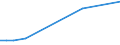 Flow: Exports / Measure: Values / Partner Country: Canada / Reporting Country: Netherlands