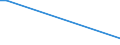 Flow: Exports / Measure: Values / Partner Country: Canada / Reporting Country: Switzerland incl. Liechtenstein