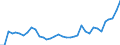 Flow: Exports / Measure: Values / Partner Country: Canada / Reporting Country: USA incl. PR. & Virgin Isds.