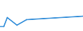 Flow: Exports / Measure: Values / Partner Country: Chinese Taipei / Reporting Country: France incl. Monaco & overseas