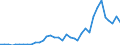 Flow: Exports / Measure: Values / Partner Country: World / Reporting Country: Australia