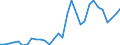 Flow: Exports / Measure: Values / Partner Country: World / Reporting Country: Czech Rep.