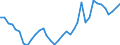 Flow: Exports / Measure: Values / Partner Country: World / Reporting Country: France incl. Monaco & overseas