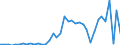 Flow: Exports / Measure: Values / Partner Country: World / Reporting Country: Iceland