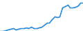 Flow: Exports / Measure: Values / Partner Country: World / Reporting Country: Italy incl. San Marino & Vatican