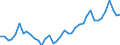 Handelsstrom: Exporte / Maßeinheit: Werte / Partnerland: World / Meldeland: Japan