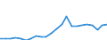 Flow: Exports / Measure: Values / Partner Country: World / Reporting Country: Luxembourg