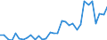 Flow: Exports / Measure: Values / Partner Country: World / Reporting Country: Poland