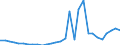 Flow: Exports / Measure: Values / Partner Country: World / Reporting Country: Slovenia