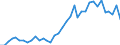 Handelsstrom: Exporte / Maßeinheit: Werte / Partnerland: World / Meldeland: Sweden