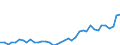 Flow: Exports / Measure: Values / Partner Country: World / Reporting Country: Switzerland incl. Liechtenstein