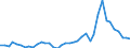 Flow: Exports / Measure: Values / Partner Country: World / Reporting Country: United Kingdom