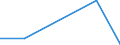 Flow: Exports / Measure: Values / Partner Country: Albania / Reporting Country: Australia