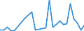 Flow: Exports / Measure: Values / Partner Country: Albania / Reporting Country: Austria