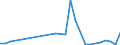 Flow: Exports / Measure: Values / Partner Country: Albania / Reporting Country: Czech Rep.