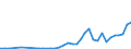 Flow: Exports / Measure: Values / Partner Country: Albania / Reporting Country: France incl. Monaco & overseas