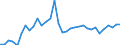 Flow: Exports / Measure: Values / Partner Country: Albania / Reporting Country: Greece