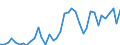 Flow: Exports / Measure: Values / Partner Country: Albania / Reporting Country: Italy incl. San Marino & Vatican