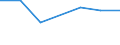 Flow: Exports / Measure: Values / Partner Country: Albania / Reporting Country: Japan