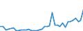 Flow: Exports / Measure: Values / Partner Country: Albania / Reporting Country: Netherlands