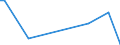 Flow: Exports / Measure: Values / Partner Country: Albania / Reporting Country: Switzerland incl. Liechtenstein