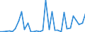 Flow: Exports / Measure: Values / Partner Country: Albania / Reporting Country: Turkey