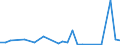 Flow: Exports / Measure: Values / Partner Country: American Samoa / Reporting Country: New Zealand