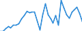 Flow: Exports / Measure: Values / Partner Country: Argentina / Reporting Country: Australia