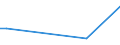 Flow: Exports / Measure: Values / Partner Country: Argentina / Reporting Country: Austria