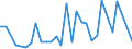 Flow: Exports / Measure: Values / Partner Country: Argentina / Reporting Country: Belgium