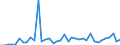 Flow: Exports / Measure: Values / Partner Country: Argentina / Reporting Country: Canada