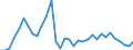 Handelsstrom: Exporte / Maßeinheit: Werte / Partnerland: Argentina / Meldeland: Chile