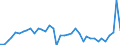 Flow: Exports / Measure: Values / Partner Country: Argentina / Reporting Country: Denmark