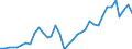 Flow: Exports / Measure: Values / Partner Country: Argentina / Reporting Country: France incl. Monaco & overseas