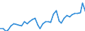 Flow: Exports / Measure: Values / Partner Country: Argentina / Reporting Country: Germany