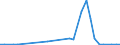 Flow: Exports / Measure: Values / Partner Country: Argentina / Reporting Country: Hungary