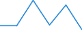 Flow: Exports / Measure: Values / Partner Country: Argentina / Reporting Country: Ireland