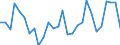 Handelsstrom: Exporte / Maßeinheit: Werte / Partnerland: Argentina / Meldeland: Israel