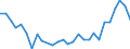 Flow: Exports / Measure: Values / Partner Country: Argentina / Reporting Country: Korea, Rep. of