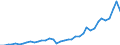 Flow: Exports / Measure: Values / Partner Country: Argentina / Reporting Country: Netherlands