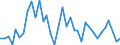 Flow: Exports / Measure: Values / Partner Country: Argentina / Reporting Country: New Zealand