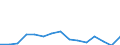 Flow: Exports / Measure: Values / Partner Country: Argentina / Reporting Country: Poland