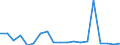 Flow: Exports / Measure: Values / Partner Country: World / Reporting Country: Netherlands